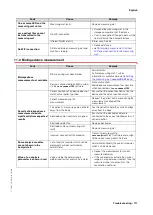 Preview for 111 page of Seca mBCA 525 Instructions For Use Manual