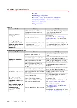 Preview for 112 page of Seca mBCA 525 Instructions For Use Manual