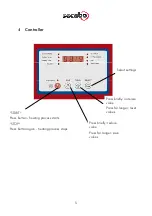 Предварительный просмотр 6 страницы Secabo TC D2 Operating Instructions Manual