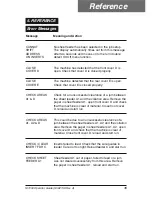 Preview for 35 page of Secap SI1000 Operator'S Manual