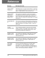 Preview for 36 page of Secap SI1000 Operator'S Manual