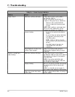 Предварительный просмотр 100 страницы Secap SI5200 Operator'S Manual