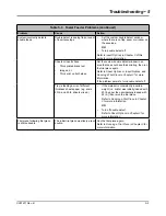 Предварительный просмотр 101 страницы Secap SI5200 Operator'S Manual