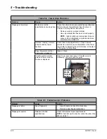 Предварительный просмотр 102 страницы Secap SI5200 Operator'S Manual