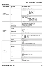 Preview for 15 page of SECO-LARM ENFORCER EV-7605-NYWQ Manual