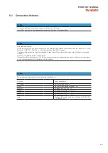 Preview for 16 page of Seco 900-4556R Product Manual