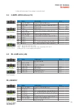 Предварительный просмотр 19 страницы Seco 900-4556R Product Manual