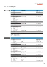 Предварительный просмотр 24 страницы Seco 900-4556R Product Manual