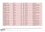 Preview for 34 page of Seco COM-Express CCOMe-C79 User Manual