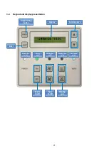 Предварительный просмотр 12 страницы Seco EASYSHRINK 15 Operating Instructions Manual