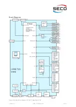 Предварительный просмотр 2 страницы Seco i-PAN T10 Baseboard Manual