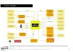 Preview for 19 page of Seco SBC-984 User Manual