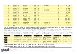 Preview for 33 page of Seco SBC-A62-J User Manual