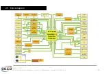 Предварительный просмотр 19 страницы Seco SBC-C57 User Manual