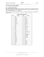 Preview for 21 page of Seco SECOnITX-ION User Manual