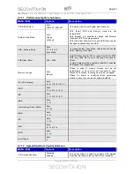 Preview for 43 page of Seco SECOnITX-ION User Manual