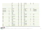 Preview for 21 page of Seco SM-C12 User Manual