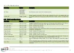 Preview for 52 page of Seco Smarc SM-B69 User Manual