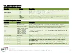 Preview for 57 page of Seco Smarc SM-B69 User Manual