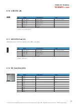 Preview for 20 page of Seco TANARO Product Manual