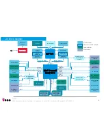 Preview for 19 page of Seco Udoo X86 User Manual