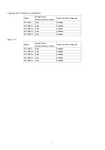 Preview for 10 page of SECOMP ROLINE ProSecure II 1000 VA User And Installation Manual