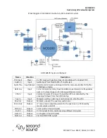 Предварительный просмотр 2 страницы second sound ACO160EVK Quick Start Manual