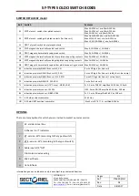 Предварительный просмотр 9 страницы Sectoriel 734 XS Assembly And Maintenance Instructions