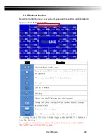 Preview for 24 page of SECU SAFE DVR-3213B User Manual
