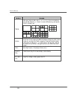 Preview for 33 page of Secube AT-A1600 User Manual