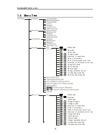 Preview for 8 page of Seculux MANAGER DCS Manual