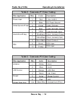 Preview for 18 page of Secura Key Radio Key 600e Operating & Installation Manual