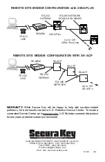 Preview for 2 page of Secura Key SK-MDM Setup Instructions