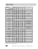 Предварительный просмотр 12 страницы Secura TXG-DS15 User Manual