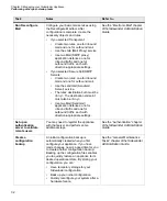 Preview for 44 page of Secure Computing sidewinder Startup Manual