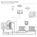 Предварительный просмотр 8 страницы Secure C1727 Installation And Commissioning Manual