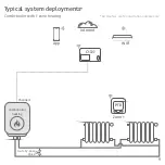 Предварительный просмотр 9 страницы Secure C1727 Installation And Commissioning Manual