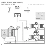 Preview for 8 page of Secure H3747 Installation And Commissioning Manual