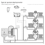 Preview for 9 page of Secure H3747 Installation And Commissioning Manual