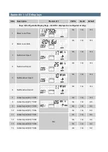 Preview for 43 page of Secure Premier 211 User Manual