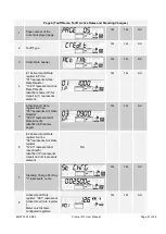 Preview for 51 page of Secure Premier 211 User Manual