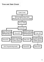 Preview for 6 page of Secure ThermoPlus AS1 User Operating Instructions Manual