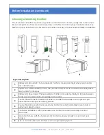 Предварительный просмотр 5 страницы SecureAire Platinum ACS1620-PLT Installation And User Manual