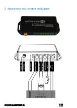 Предварительный просмотр 4 страницы SECURECOM DOOR MASTER 3 User Manual