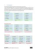 Preview for 12 page of SECURECOM SC-GPRS Manual