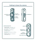 Preview for 3 page of SECURENET OKO DB3A Quick Start Manual