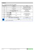 Preview for 66 page of Securiton ASD 531 Technical Description