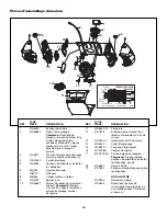 Preview for 74 page of Security + Elite 3575CS Owner'S Manual