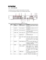 Предварительный просмотр 43 страницы Security Camera King DVR-CVI16480M User Manual