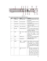 Предварительный просмотр 45 страницы Security Camera King DVR-CVI16480M User Manual